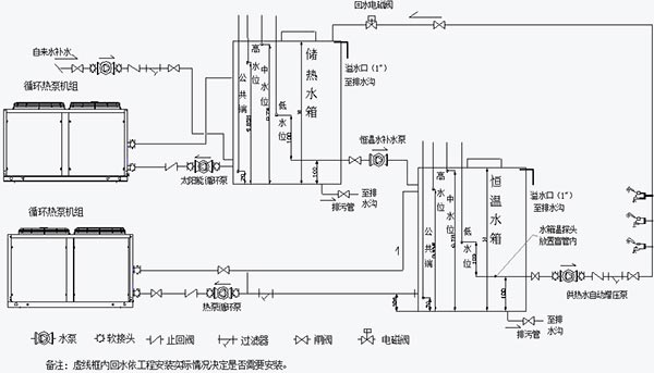 多台循环式空气能热水器安装图(方式一)