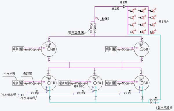 多台循环式空气能热水器安装图(方式二)