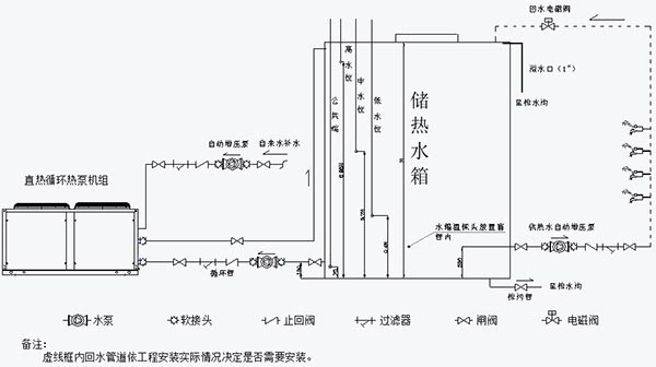 直热循环式大型工程机安装图
