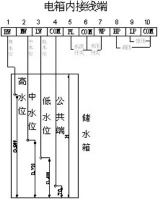 电箱内接线端